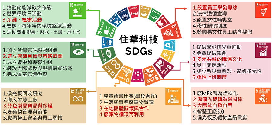 7項SDGs永續發展目標